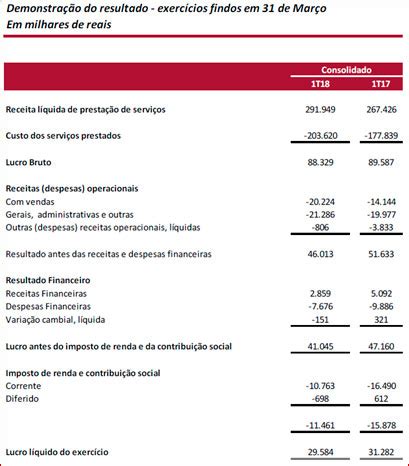 hermes pardinin|resultados Hermes Pardini exames.